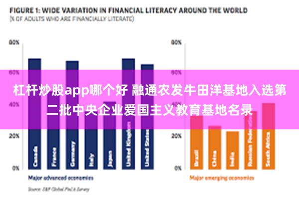 杠杆炒股app哪个好 融通农发牛田洋基地入选第二批中央企业爱国主义教育基地名录