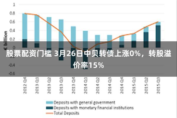 股票配资门槛 3月26日中贝转债上涨0%，转股溢价率15%