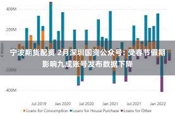 宁波期货配资 2月深圳国资公众号: 受春节假期影响九成账号发布数据下降