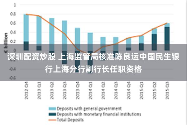 深圳配资炒股 上海监管局核准陈良运中国民生银行上海分行副行长任职资格