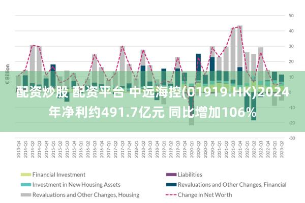 配资炒股 配资平台 中远海控(01919.HK)2024年净利约491.7亿元 同比增加106%