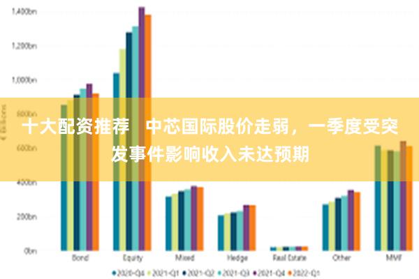 十大配资推荐   中芯国际股价走弱，一季度受突发事件影响收入未达预期