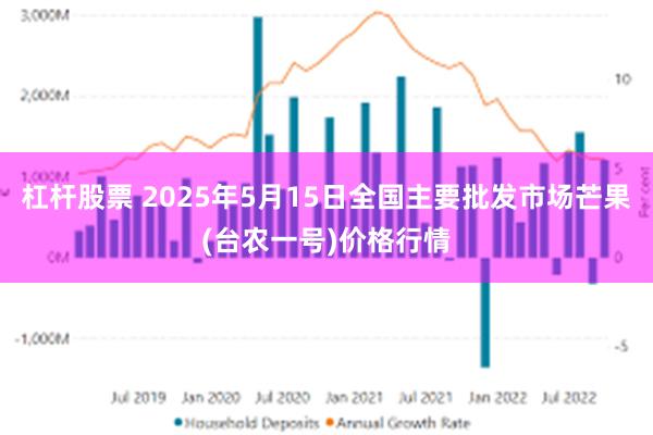 杠杆股票 2025年5月15日全国主要批发市场芒果(台农一号)价格行情
