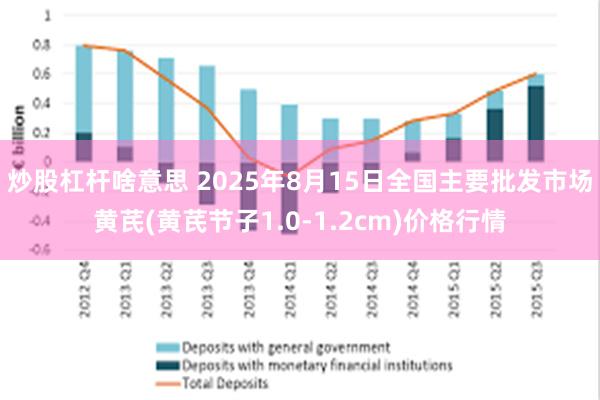 炒股杠杆啥意思 2025年8月15日全国主要批发市场黄芪(黄芪节子1.0-1.2cm)价格行情
