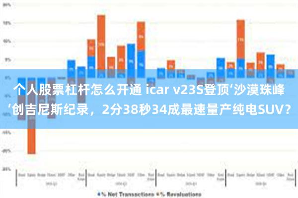 个人股票杠杆怎么开通 icar v23S登顶‘沙漠珠峰’创吉尼斯纪录，2分38秒34成最速量产纯电SUV？